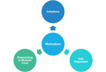 Pivotal Response Treatment (PRT) And Autism | Swiss Medica