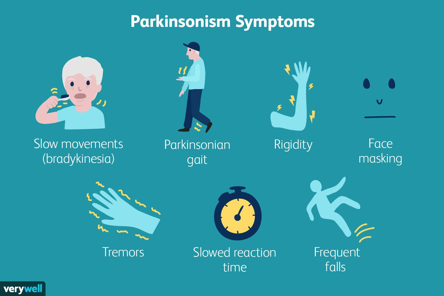 Parkinson disease. Parkinson's disease. Паркинсонизм картинки. Болезнь Паркинсона тремор.