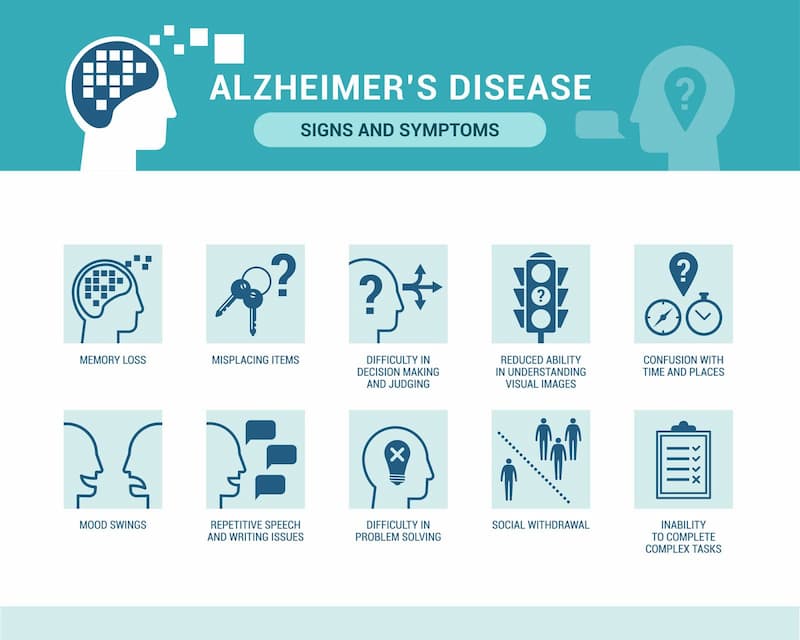 Stem Cell Therapy for Alzheimer's