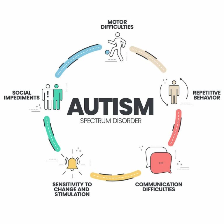 How to Know Signs and Symptoms of Autism Spectrum Disorder | Swiss Medica