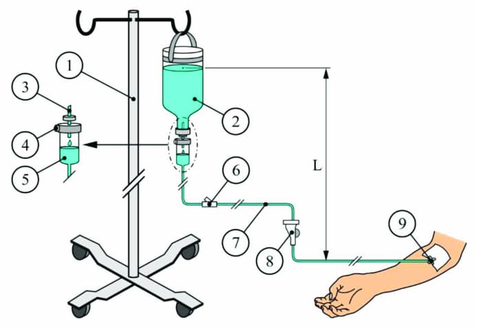 Stem Cell Delivery Methods