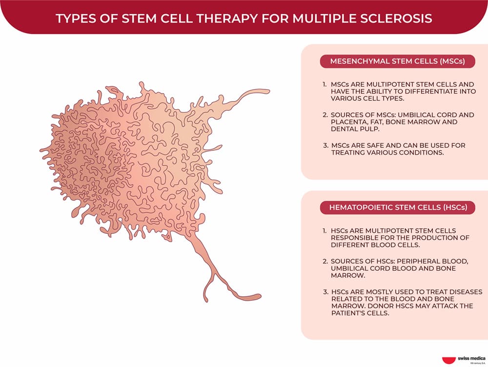 Safety and Adverse Effects of Stem Cell Therapy: A Comprehensive Overview