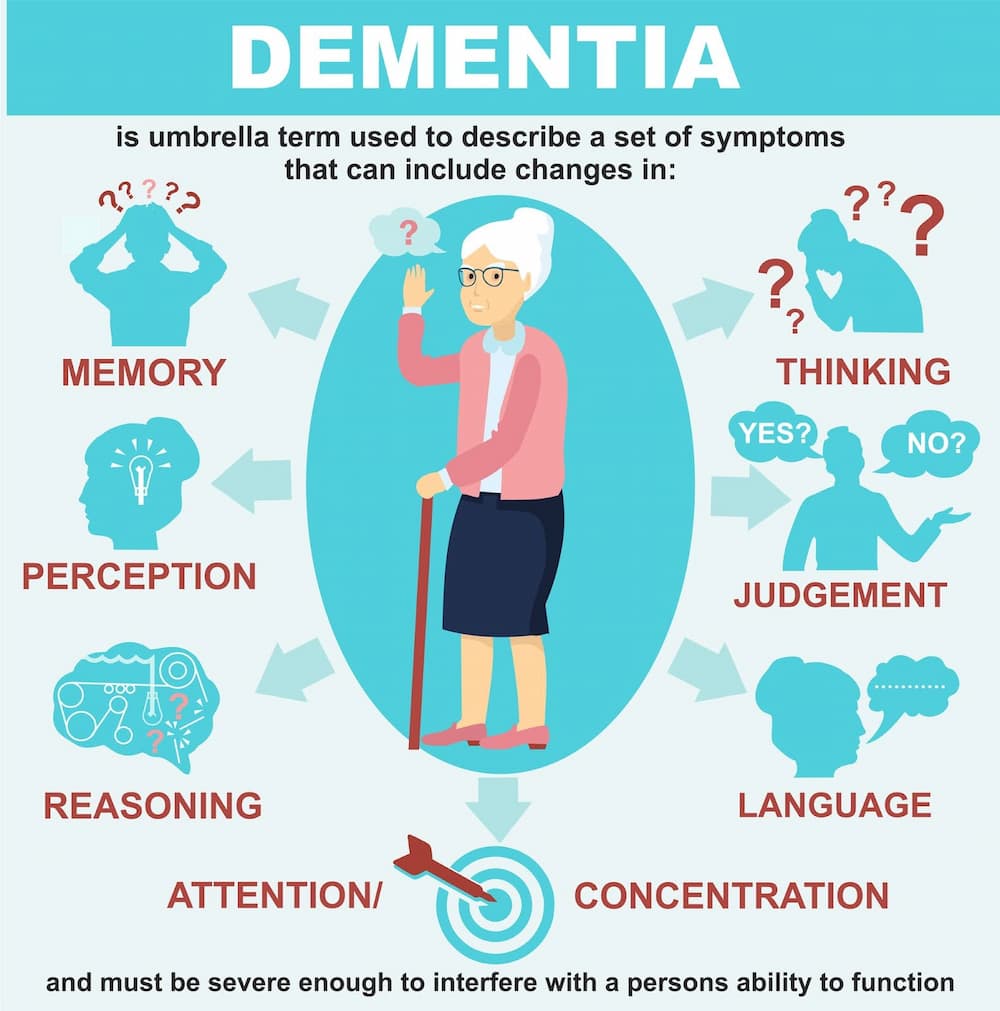 How To Prevent Dementia: Strategies For Reducing Your Risk