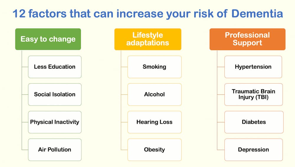 How To Prevent Dementia: Strategies For Reducing Your Risk