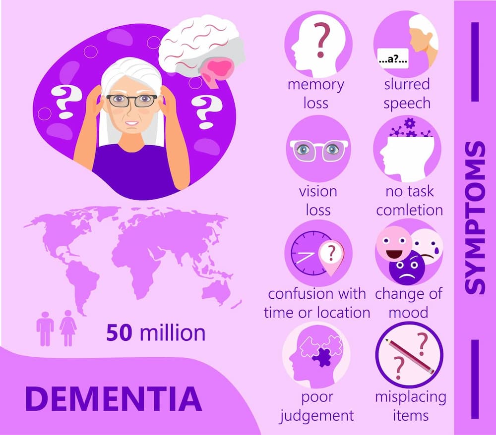 Early Signs of Dementia: Recognizing the Symptoms and Seeking Help