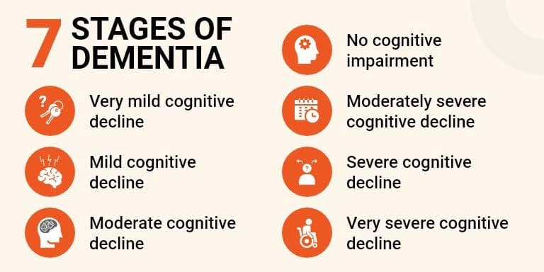 Understanding the Stages of Dementia: What to Expect as the Disease Progresses