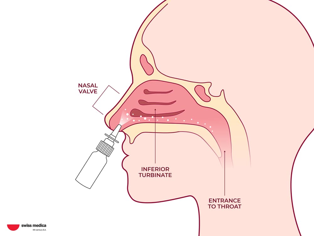 Stem Cell Delivery Methods